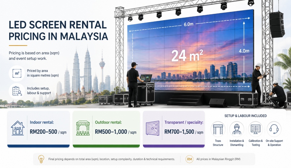led screen rental price malaysia
